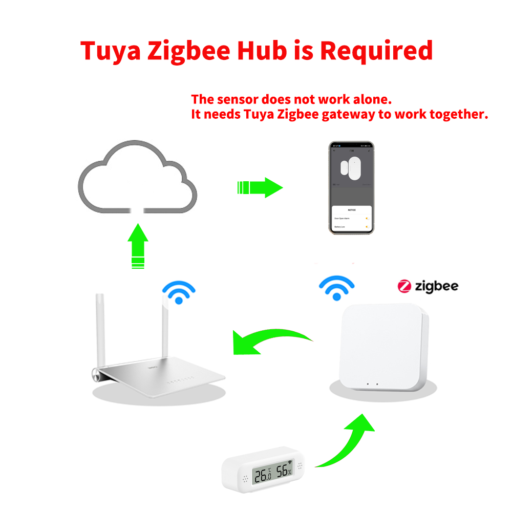 Tuya Zigbee 3.0 Mini Temperatu – Digital Hygrometer Probe Bewertung und Preis